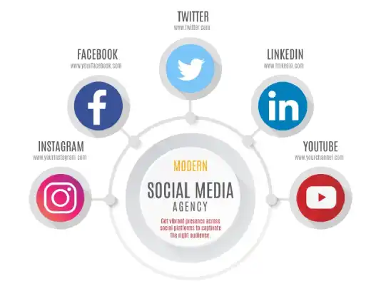 Social Media Marketing (SMO) Services