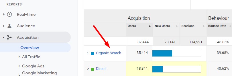 A Ton Of Organic Traffic