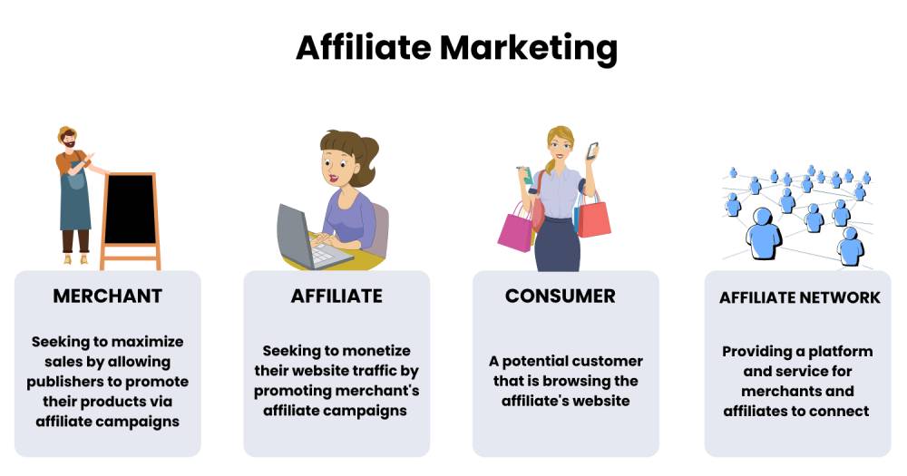 Become-an-Affiliate-Marketer