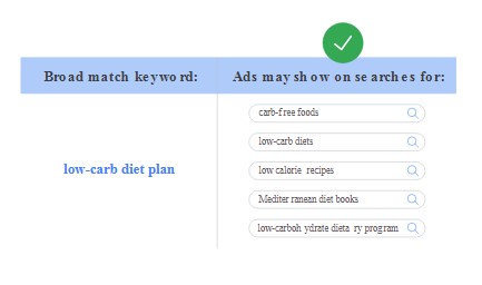 Broad Match Keyword