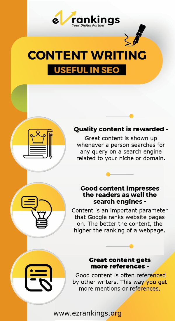 How Content Writing Is Useful In SEO