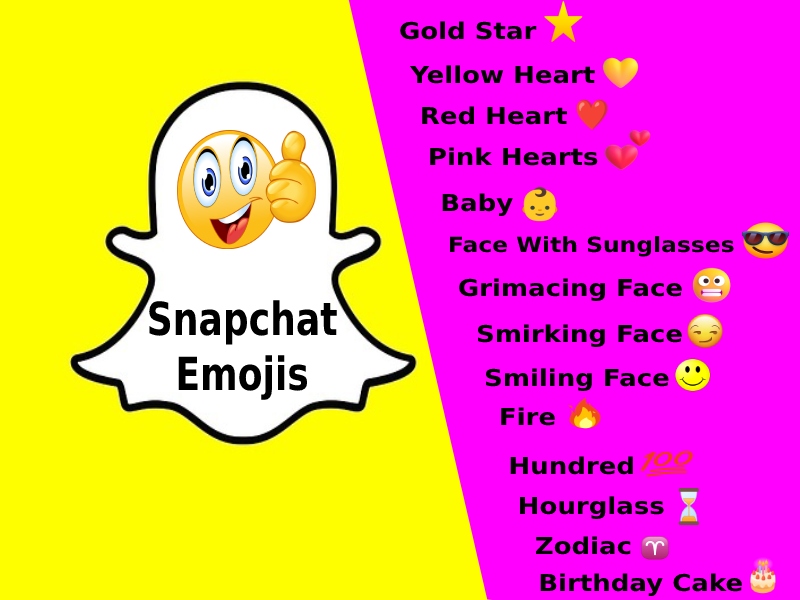 Emoji Meanings on Snapchat