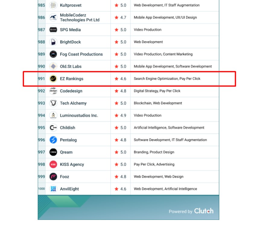 EZ Rankings - Clutch 1000