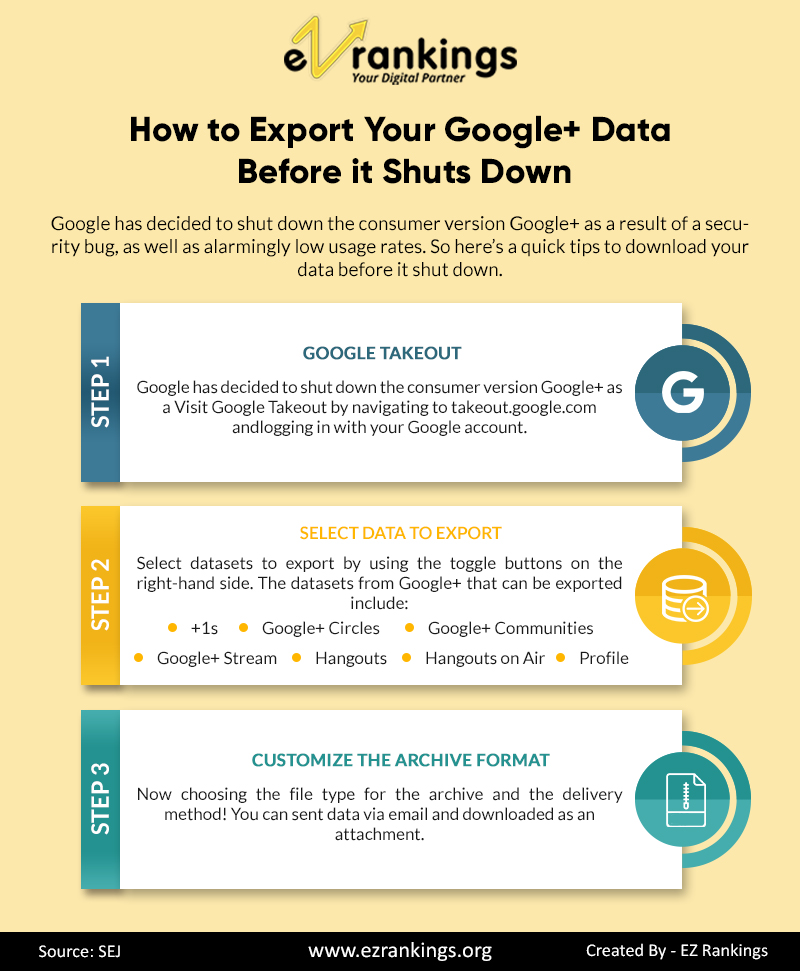 Export Your Google+ Data 