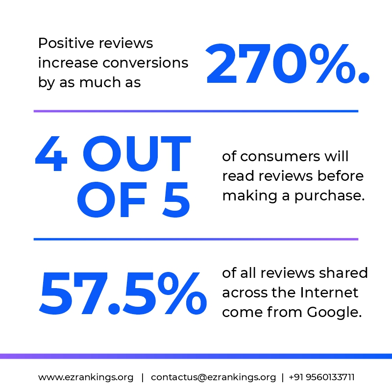 Google-Product-Review-Stats