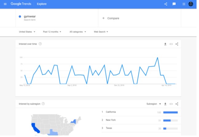 Google Trends