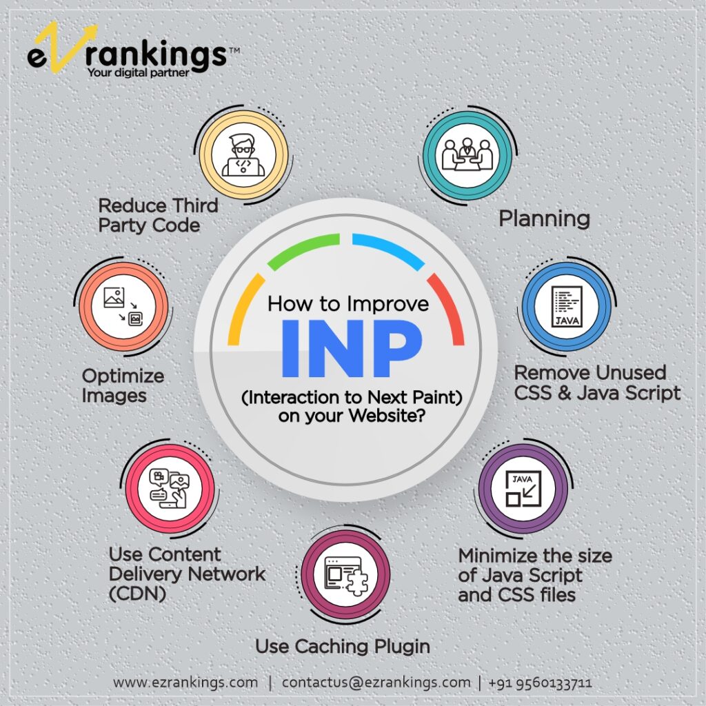 How To Improve INP (Interaction to Next Paint)