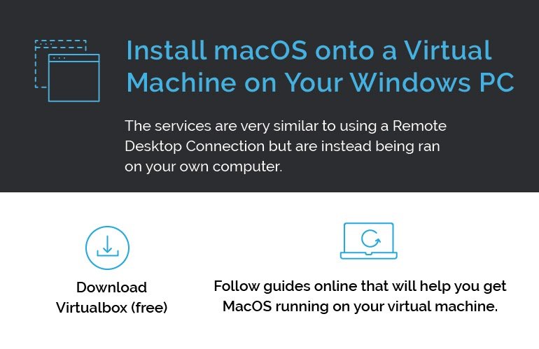 Install Mac OS on your Windows computer