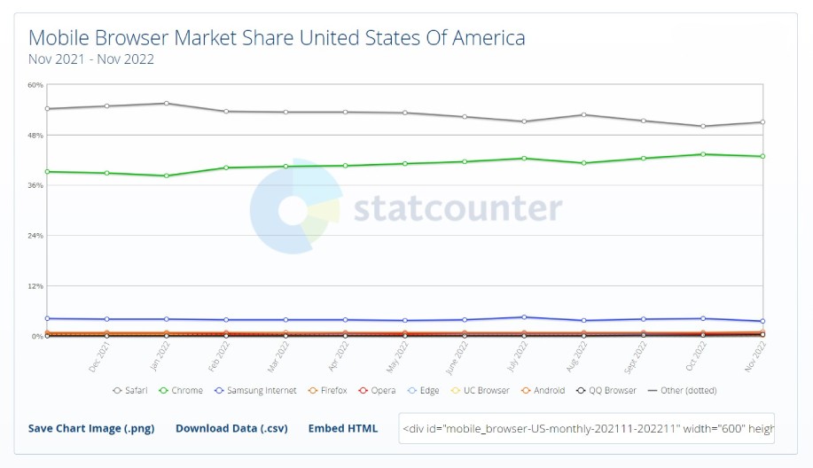 mobile device market