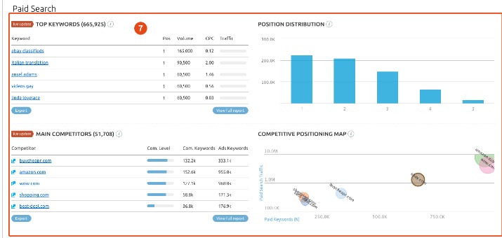 SEMrush Interface