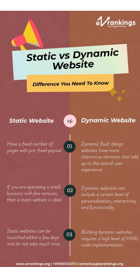 Static vs Dynamic Website