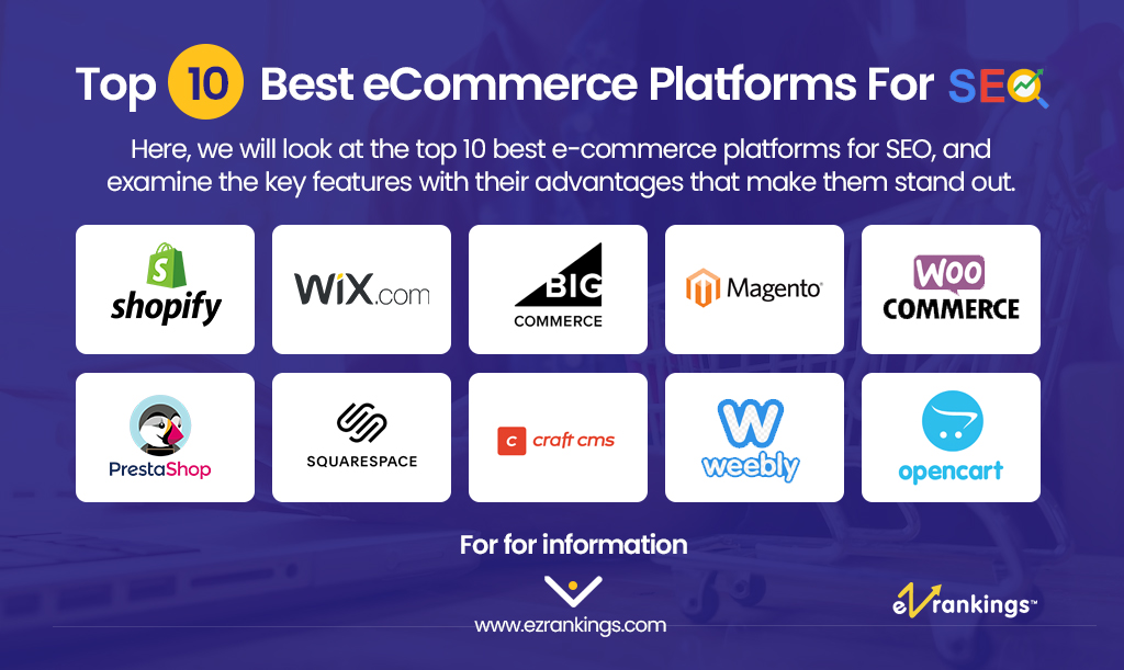 Top 10 Best ECommerce Platforms For SEO