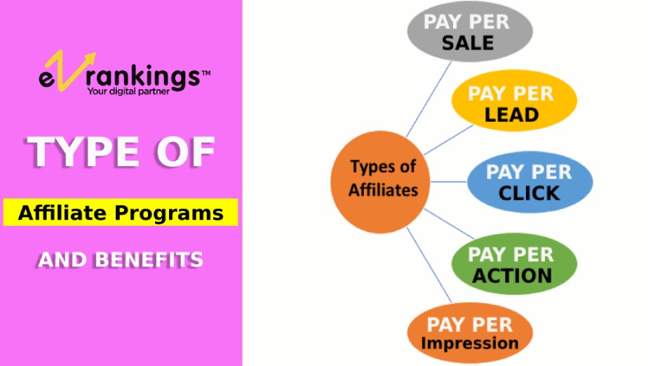 Types of Affiliate Programs