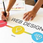 Web Design Trends & Ideas 2020