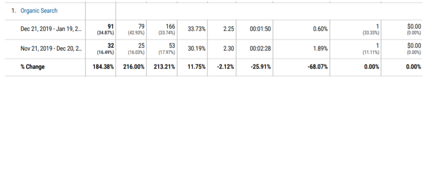 Zenith - SEO Services Client Case Study