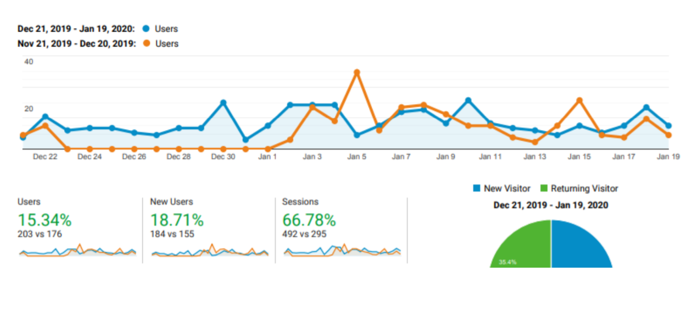 Zenith - SEO Services Client Case Study