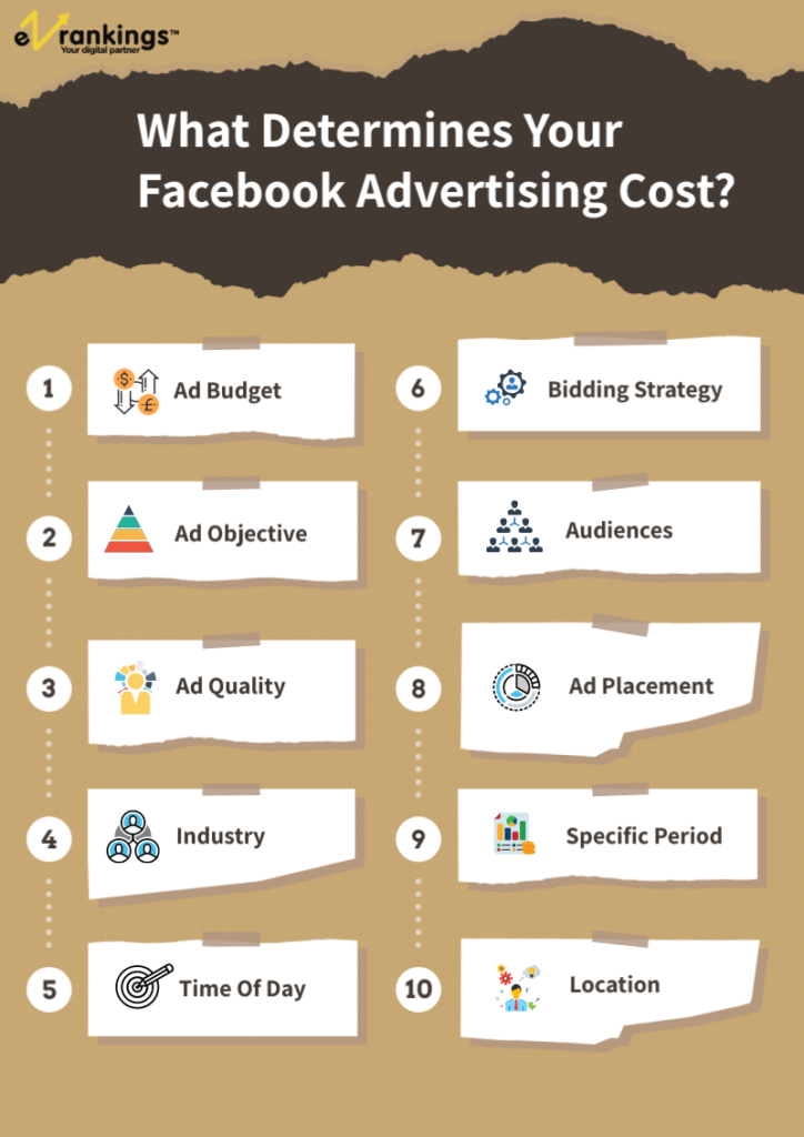 Facebook Advertising Cost