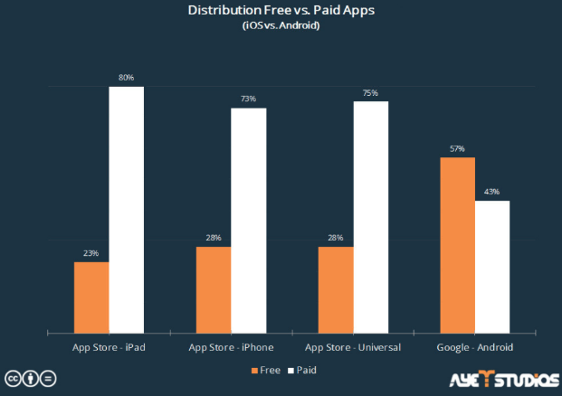 App Monetization