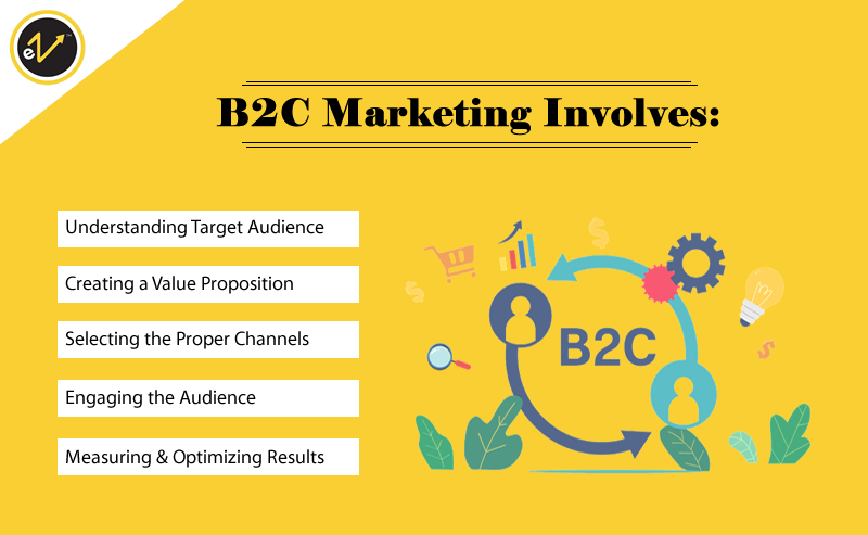 B2C marketing services involves