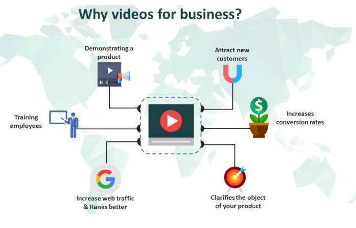 Video SEO