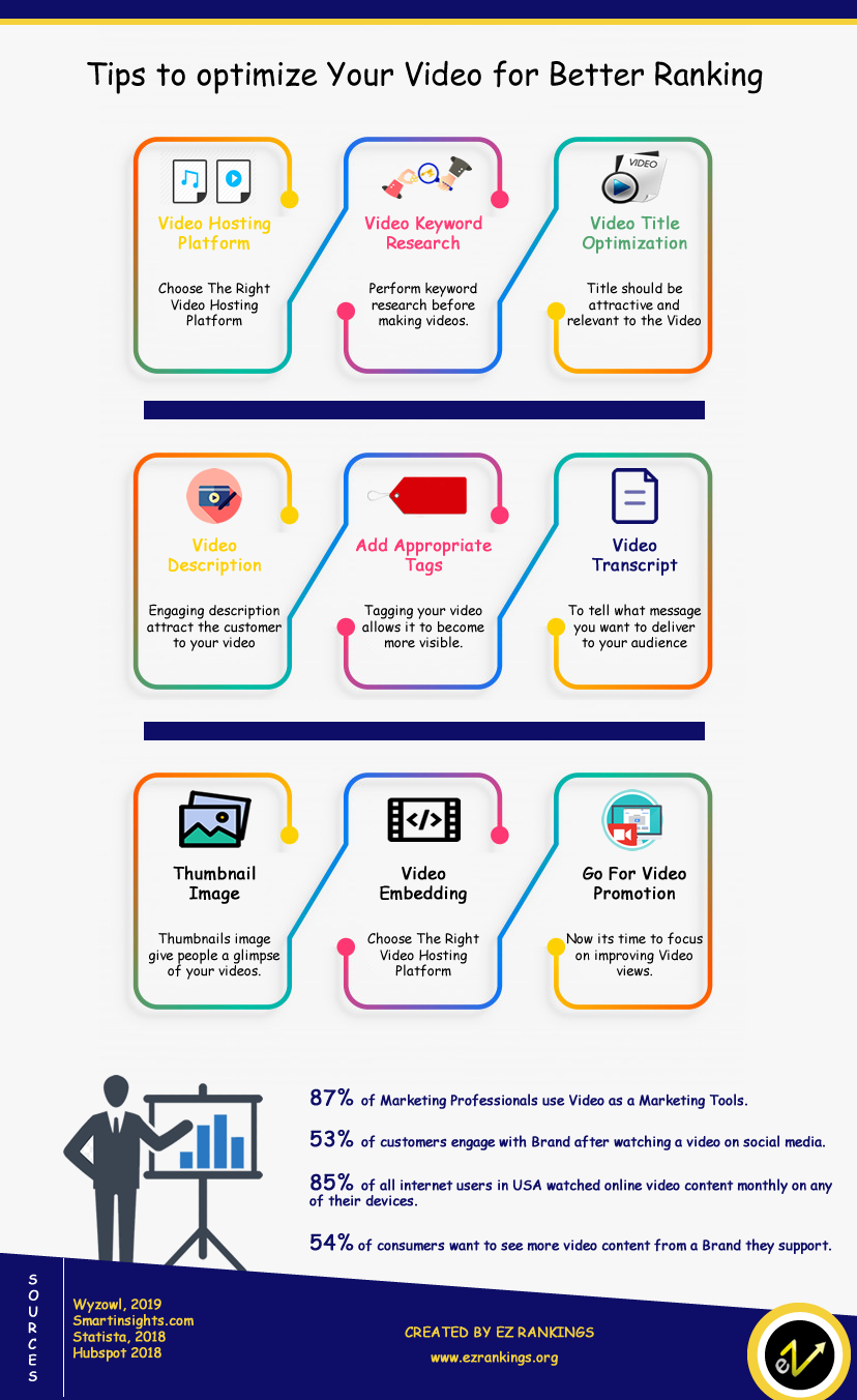 How to Optimize Video for Better Ranking on Google Search.