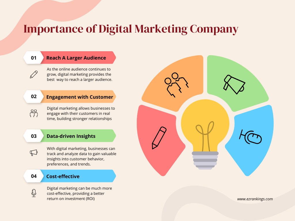 Importance of Digital Marketing Company