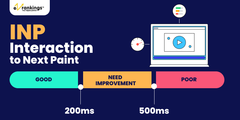 Interaction to Next Paint (INP)