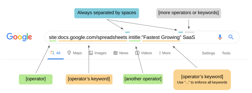 types of Search Operators