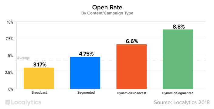 OpenRate