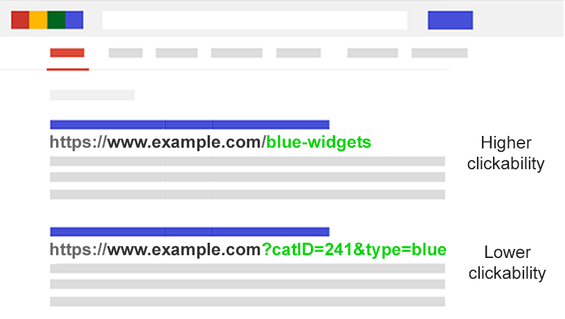 URL Parameter Handling