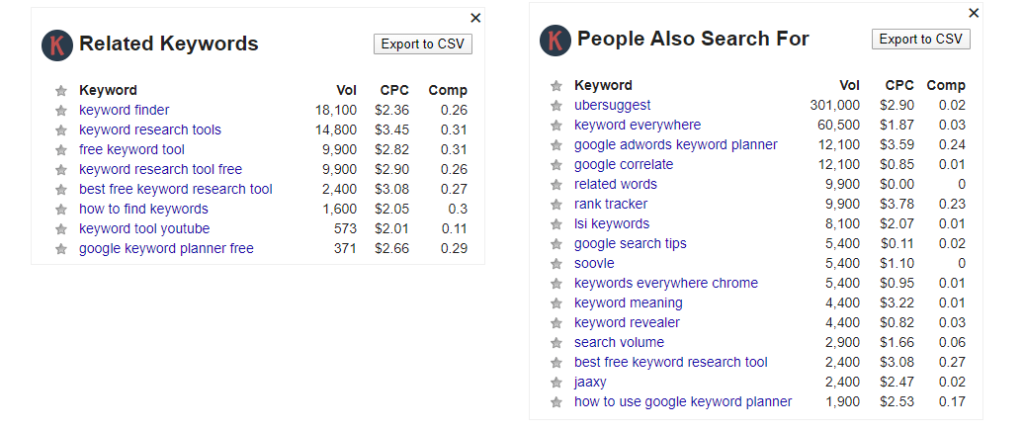 Keywords Everywhere - PAA keywords