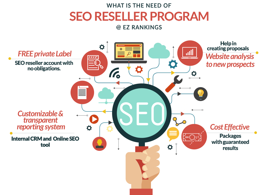 SEO Reseller