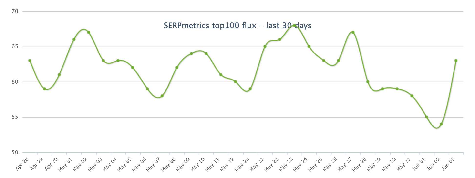 SERPMetrics