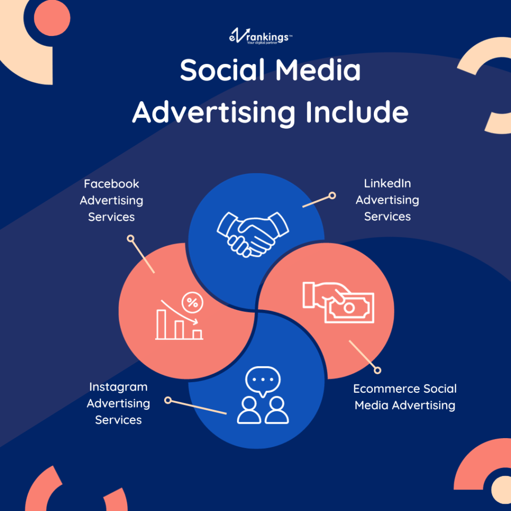 Social Media Advertising Services Include