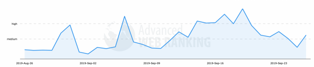 Advanced Web Rankings: