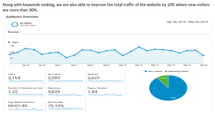 SEO Case study