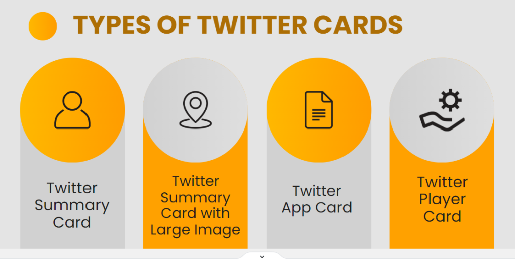 Type of Twitter Card