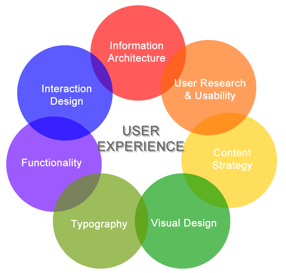 Website Usability